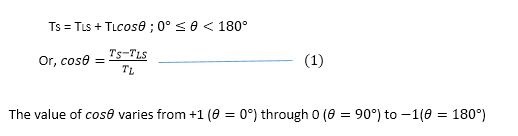 Relation between contact angle and different forces