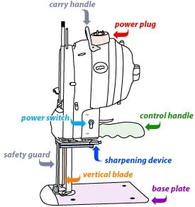 Different Parts of Straight Knife Cutting Machine