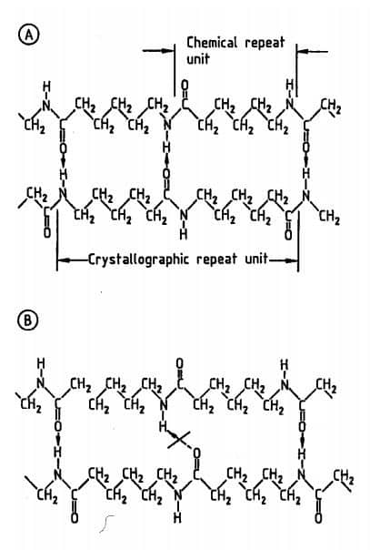 Hydrogen bonds in PA 6