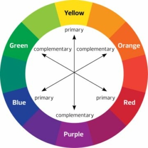 Why Dyes Show Color? - A Brief Look Into Conjugation