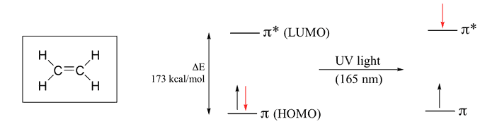Ethylene-Molecule