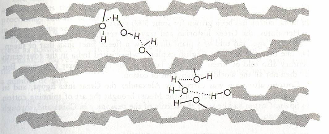 water-penetration-during-swelling