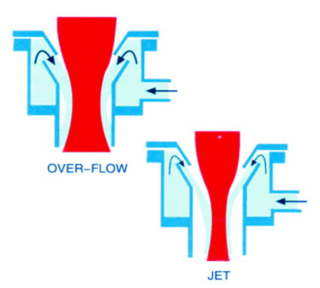 Nozzle of Jet Dyeing Machine