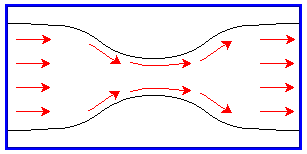 Venturi Tube