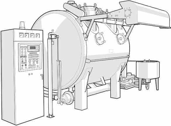 Different Types of Dyeing Machines