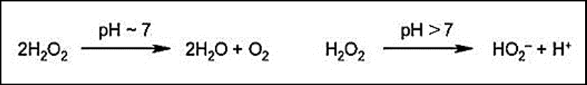Peroxide Breakdown Depending on pH