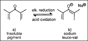 reduction of dyes during vatting