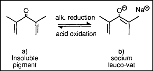 reduction of dyes during vatting