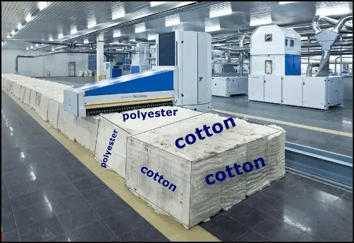 Blending of Cotton-Polyester Fibre to Produce PC/CVC Yarn