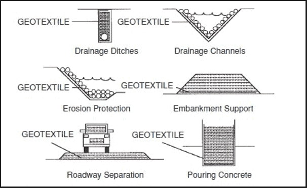 Applications of Geotextiles in Civil Engineerin