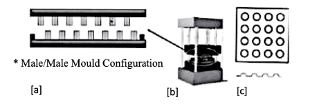 Mae/Male Mould Configuration