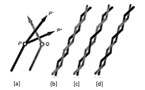 3D False Interlacing Crossing Yarns