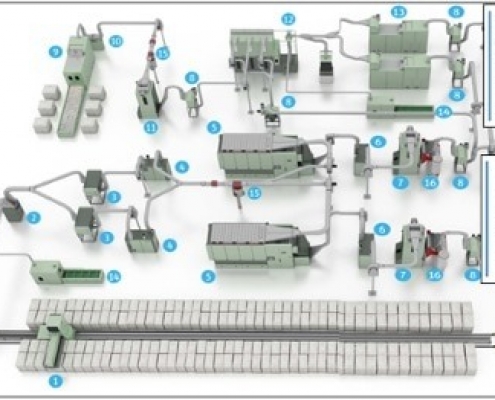 Blowroom Line from Rieter is featured here with all the machines such as UNIflcok UNIclean etc.