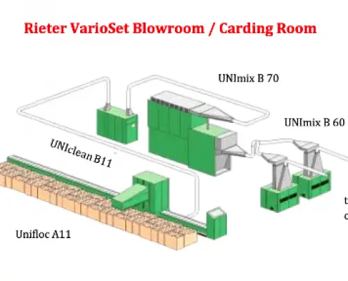 VarioSet Blowroom Rieter and trutzschler blowroom line