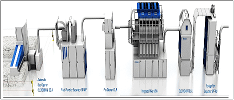 Trutzschler Process Sequence