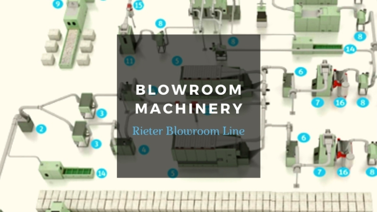 Blowroom Machinery | Rieter Blowroom Line