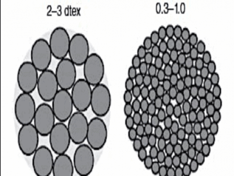 microfiber structure