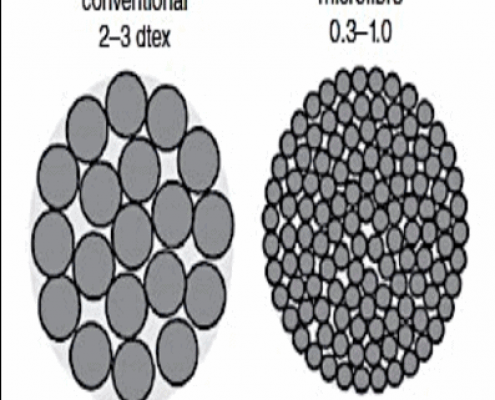 microfiber structure