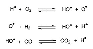 Mechanism of Flame Retardancy