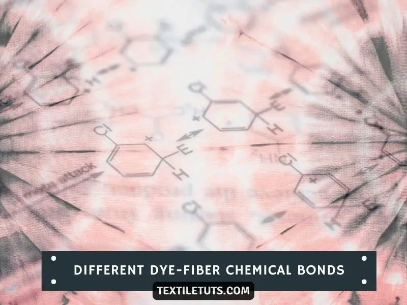 Different Dye-Fiber Chemical Bonds
