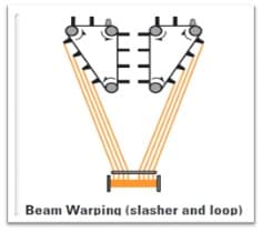 Beam Warping