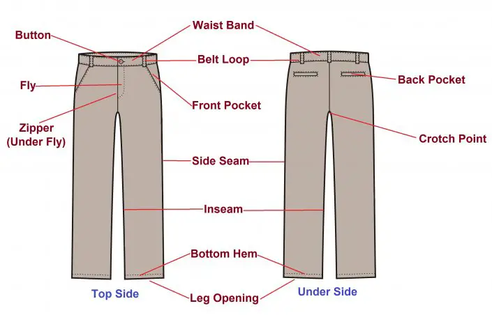 Parts Of A Basic Shirt, Trouser, And Baseball Cap - TextileTuts