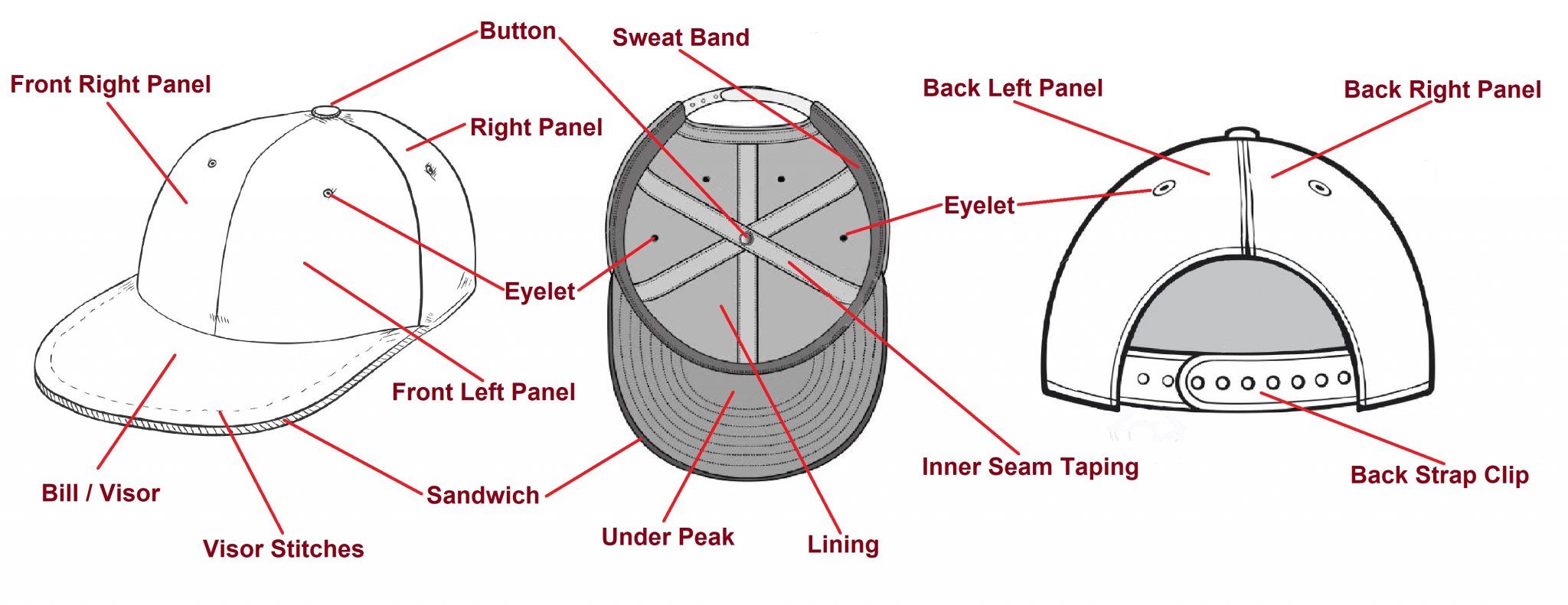 Parts Of A Basic Shirt, Trouser, And Baseball Cap TextileTuts