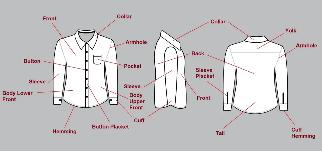 names of different parts of shirt