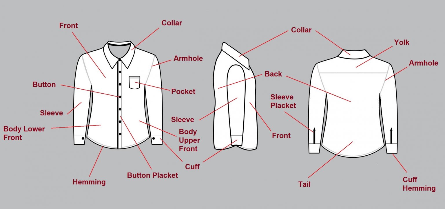 Parts Of A Basic Shirt, Trouser, And Baseball Cap TextileTuts