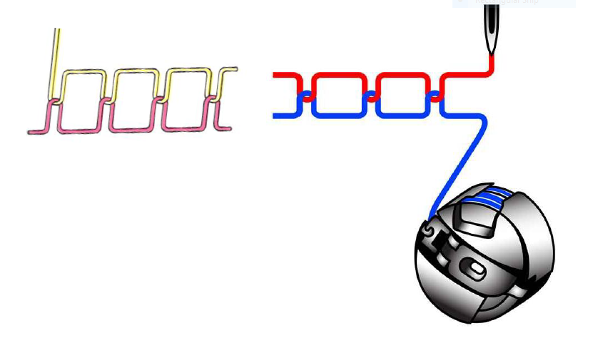 Thread Interlooping Different Types Of Sewing Stitches - TextileTuts