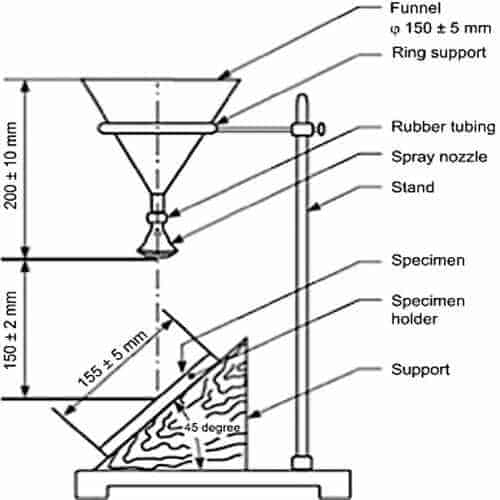 AATCC Water Repellency Test