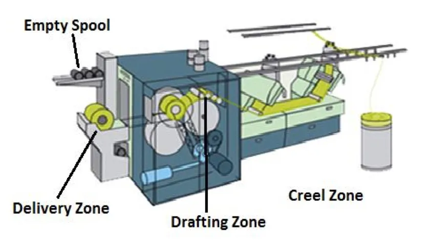 Modern concept of lap formation