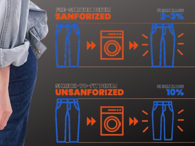 Sanforized vs Unsanforized Denim