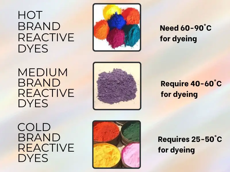 Temperature Requirements of Fiber Reactive Dye
